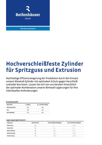 Hochverschlei&szlig;feste Zylinder f&uuml;r Spritzguss und Extrusion