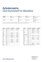 Hochverschleißfeste Zylinder für Spritzguss und Extrusion-3