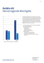 ReiMix-HS Mischelement-2