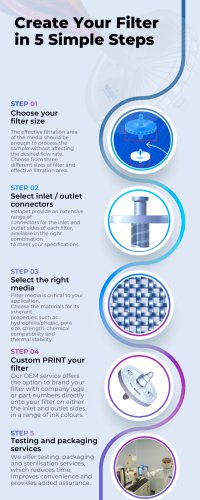 Custom Inline Disc Filters | Helapet Ltd