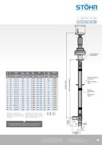 Serie 1600 Univers - 5