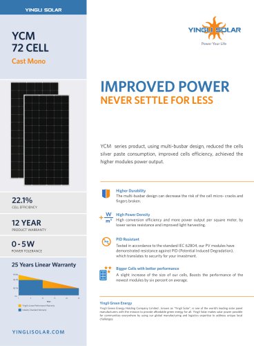 YCM 72 CELL Cast Mono