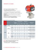 DREITEILIGE KUGELHÄHNE REIHE H-500 - 10