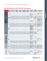 HAM-LET INDUSTRIELLE MECHANISCHE Rohrfeder-Manometer - 3