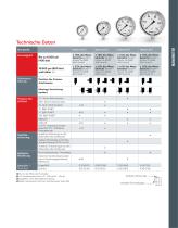 HAM-LET INDUSTRIELLE MECHANISCHE Rohrfeder-Manometer - 9